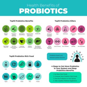 Benefits of Taking Prebiotics and Probiotics