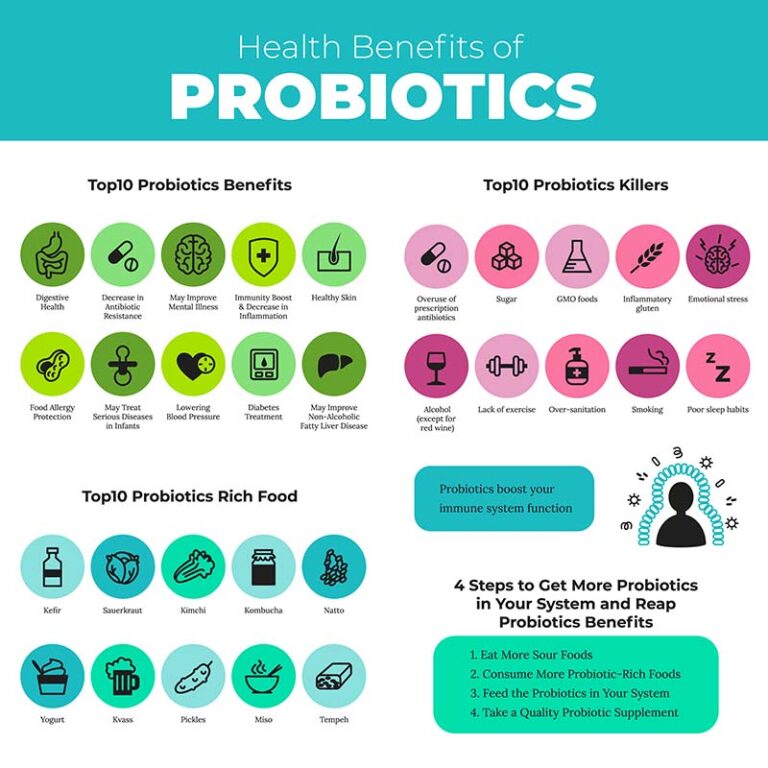 The Benefits of Taking Prebiotics and Probiotics